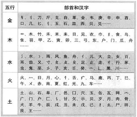 海字五行|海字的五行属性